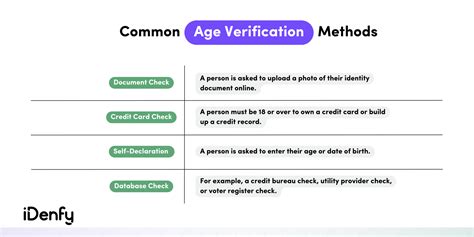 pinayzip|Age Verification.